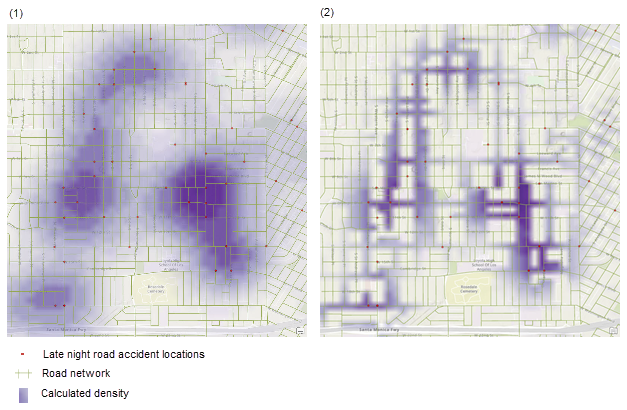 Kernel density with and without barriers